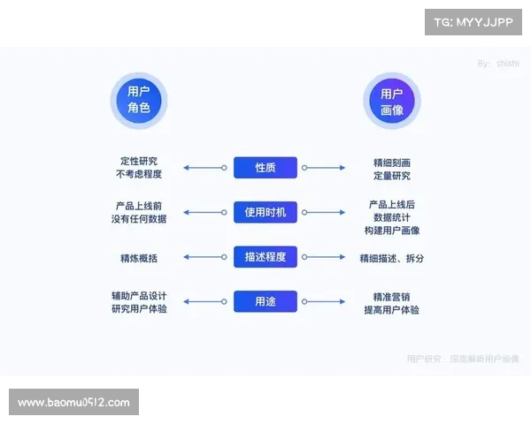五大Dovetail平台用户研究数据整合技巧提升分析效率与决策精准度 五大Dovetail平台用户研究数据整合技巧提升分析效率与决策精准度