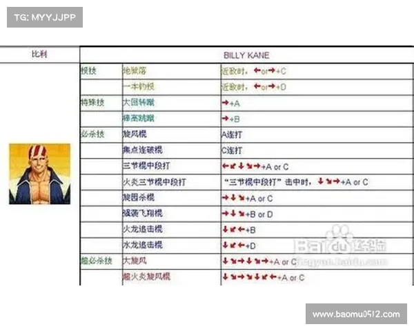 拳皇97隐藏角色解锁与上手技巧完整攻略指南 拳皇97隐藏角色解锁与上手技巧完整攻略指南